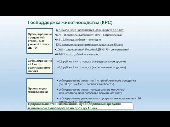 КРС молочного направления (срок кредита до 8 лет) 80% –