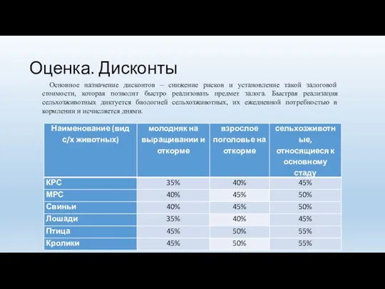 Оценка. Дисконты Основное назначение дисконтов – снижение рисков и установление