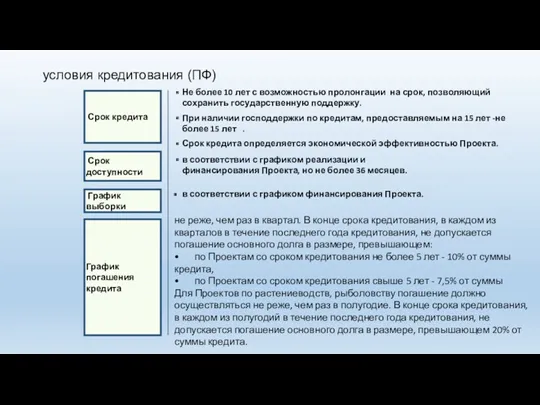 Не более 10 лет с возможностью пролонгации на срок, позволяющий