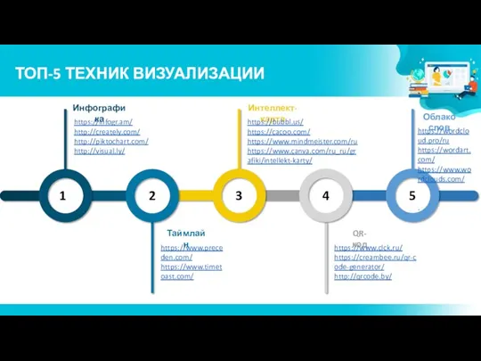 ТОП-5 ТЕХНИК ВИЗУАЛИЗАЦИИ 3 4 5 2 1 Инфографика https://infogr.am/ http://creately.com/ http://piktochart.com/ http://visual.ly/