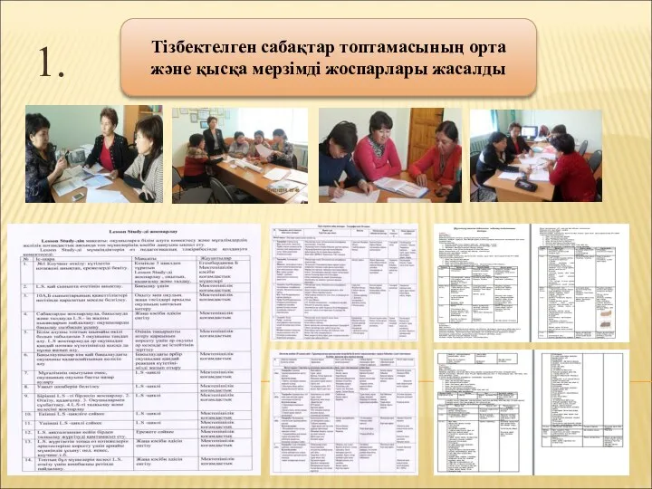 1. Тізбектелген сабақтар топтамасының орта және қысқа мерзімді жоспарлары жасалды