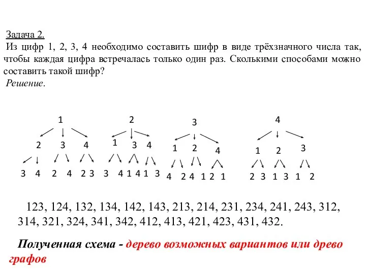 Задача 2. Из цифр 1, 2, 3, 4 необходимо составить