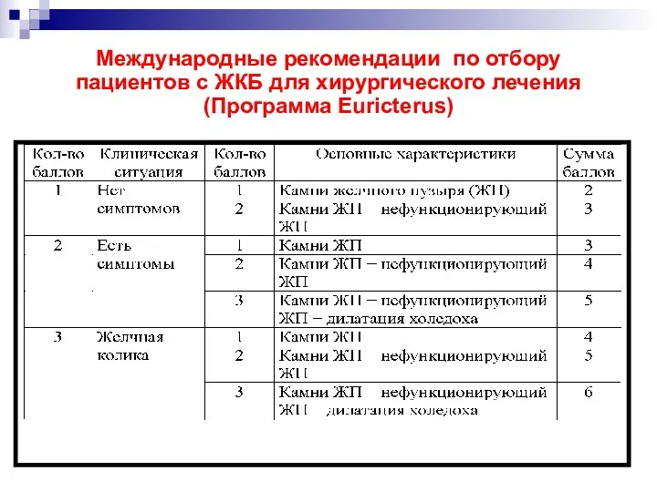 Международные рекомендации по отбору пациентов с ЖКБ для хирургического лечения (Программа Euricterus)