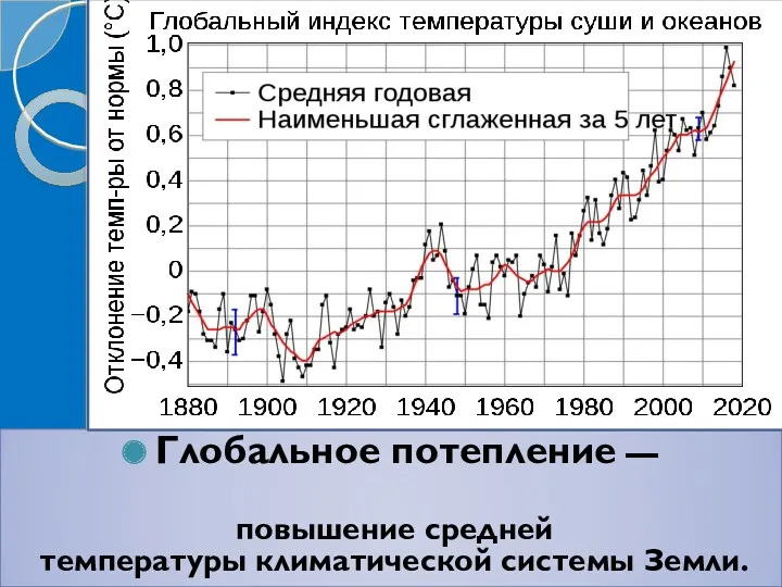 Глобальное потепление — повышение средней температуры климатической системы Земли.