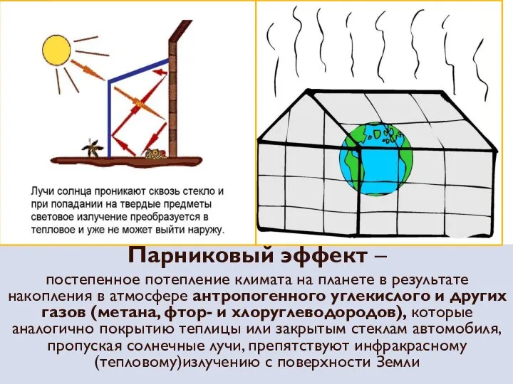 Парниковый эффект – постепенное потепление климата на планете в результате