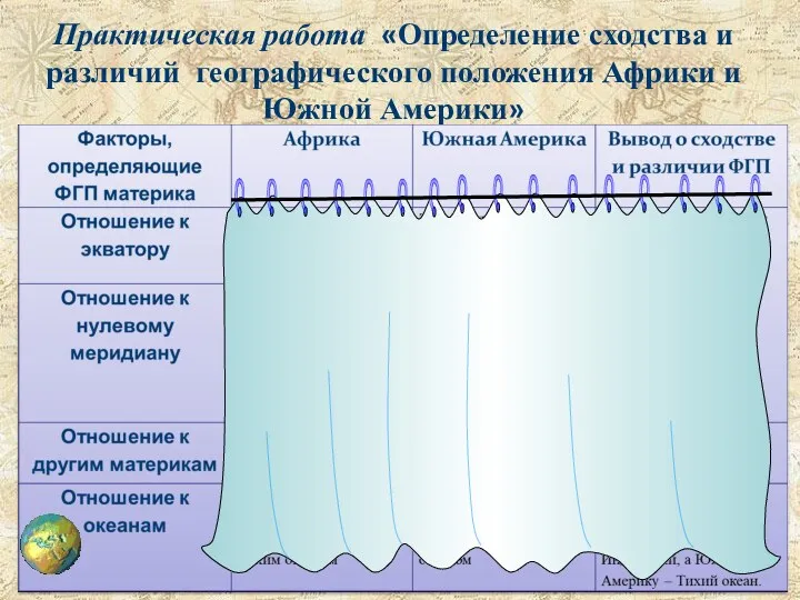 Практическая работа «Определение сходства и различий географического положения Африки и Южной Америки»