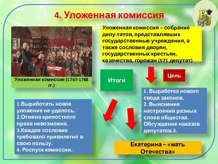 4. Уложенная комиссия Уложенная комиссия – собрание депу-татов, представлявших государственные