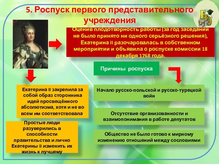 5. Роспуск первого представительного учреждения Оценив плодотворность работы (за год