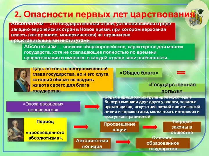 2. Опасности первых лет царствования Абсолютизм — явление общеевропейское, характерное