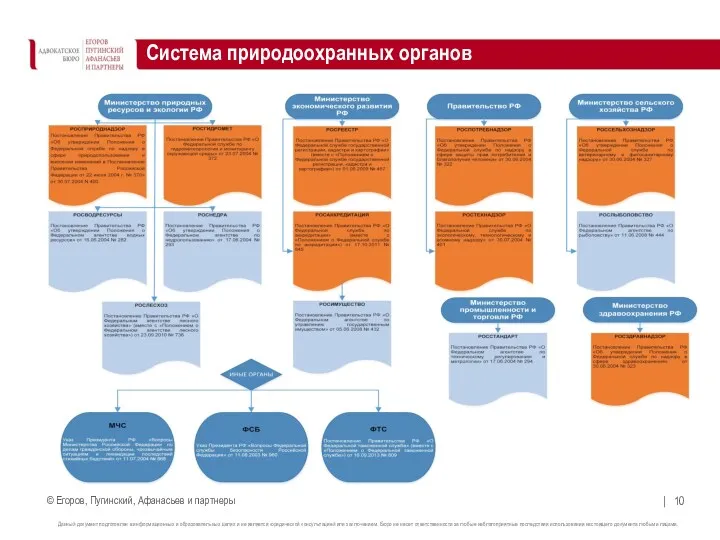 Система природоохранных органов