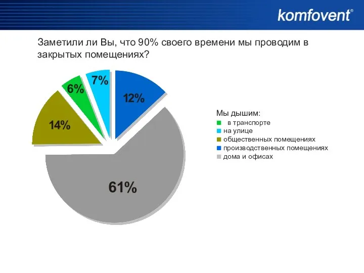 Заметили ли Вы, что 90% своего времени мы проводим в