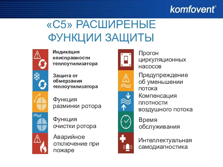 Индикация неисправности теплоутилизатора «С5» РАСШИРЕНЫЕ ФУНКЦИИ ЗАЩИТЫ Защита от обмерзания