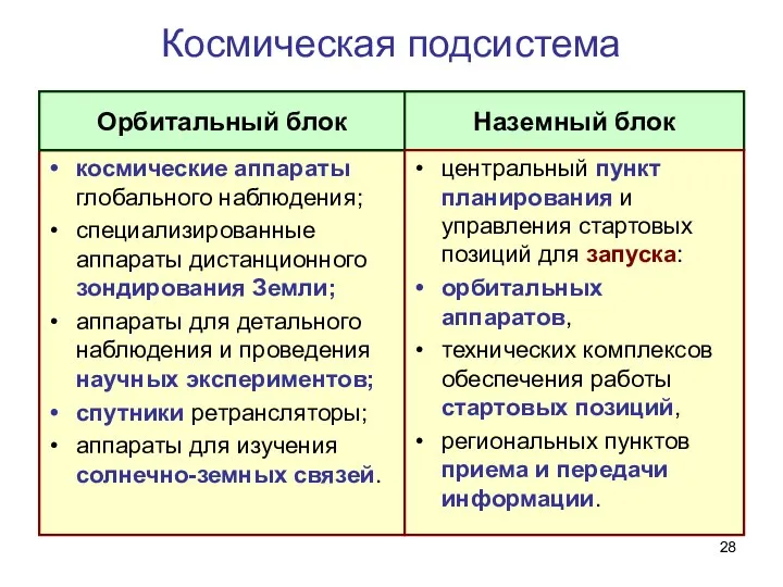 Космическая подсистема космические аппараты глобального наблюдения; специализированные аппараты дистанционного зондирования