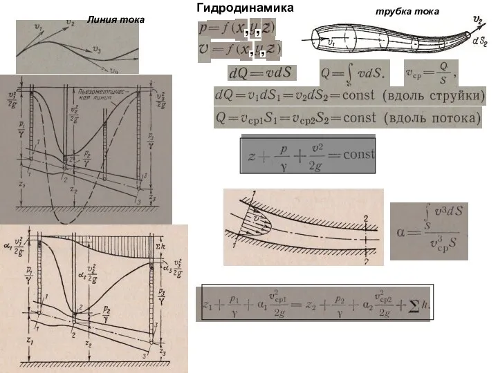 Гидродинамика Линия тока трубка тока