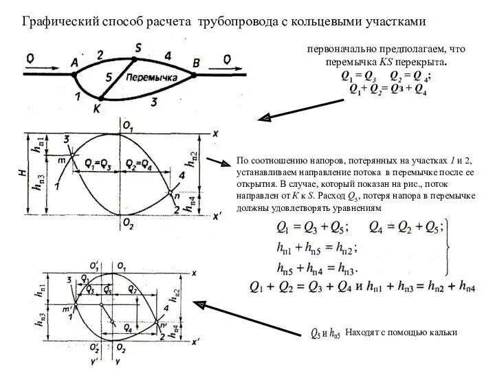 Графический способ расчета трубопровода с кольцевыми участками первоначально предполагаем, что