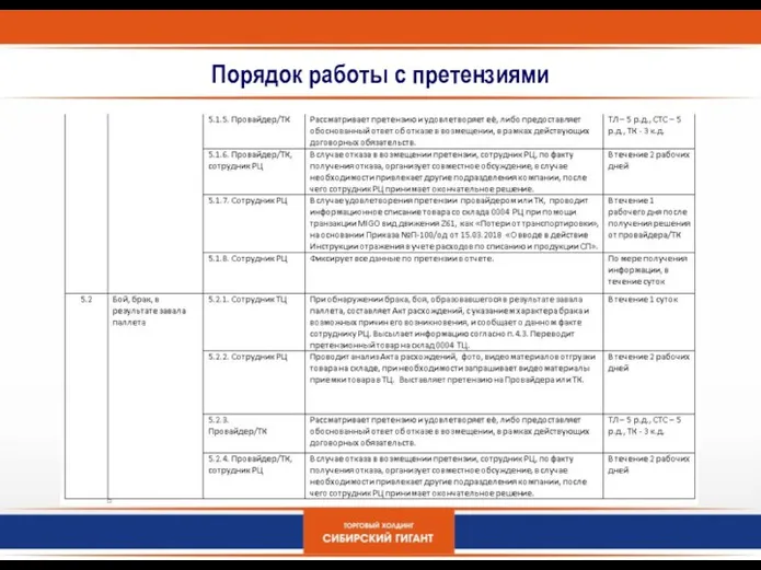 Порядок работы с претензиями