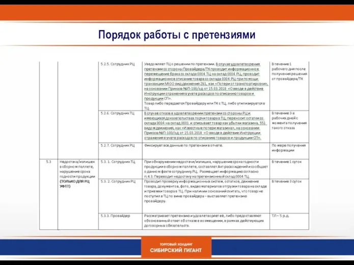 Порядок работы с претензиями