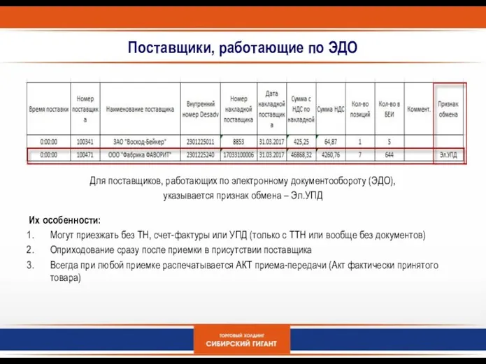 Для поставщиков, работающих по электронному документообороту (ЭДО), указывается признак обмена