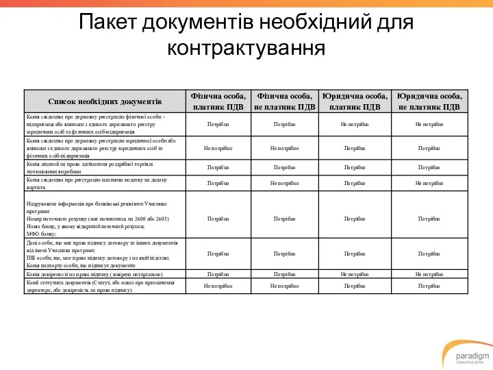 Пакет документів необхідний для контрактування