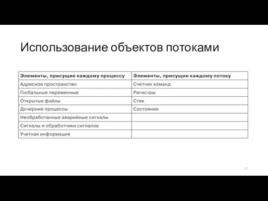 Использование объектов потоками