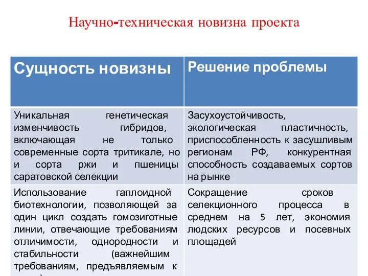 Научно-техническая новизна проекта