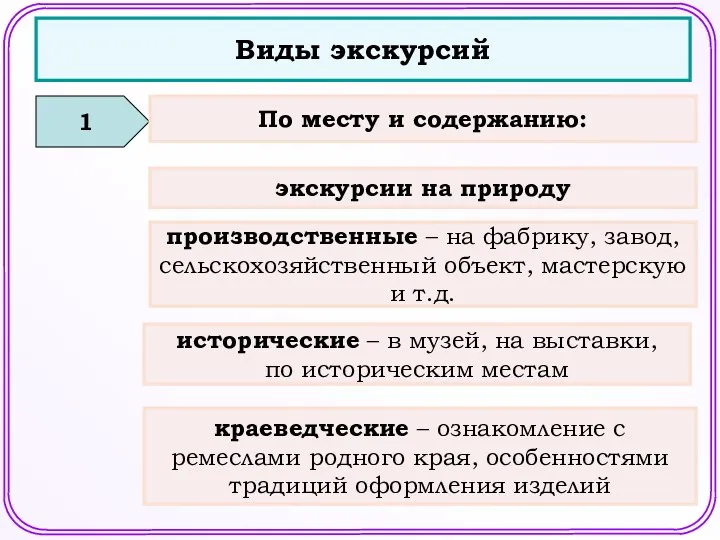 Виды экскурсий 1 По месту и содержанию: экскурсии на природу