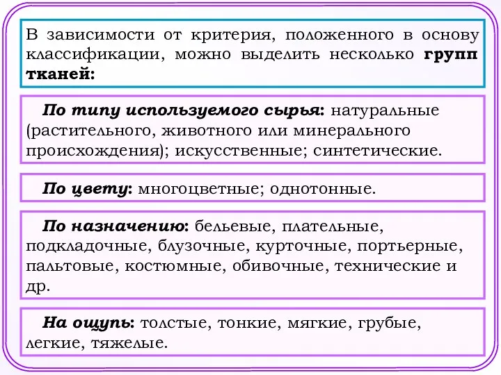 В зависимости от критерия, положенного в основу классификации, можно выделить