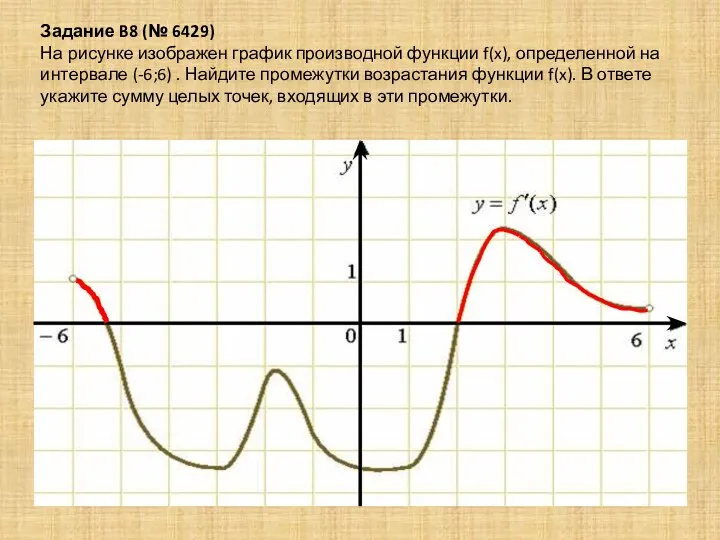 Задание B8 (№ 6429) На рисунке изображен график производной функции