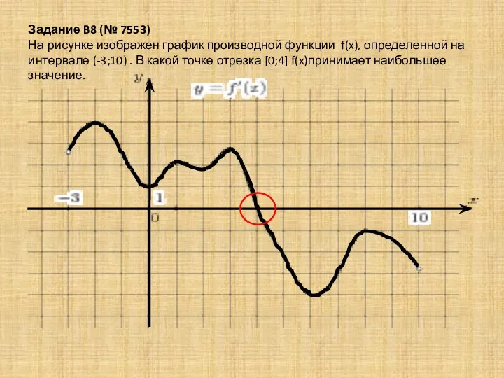 Задание B8 (№ 7553) На рисунке изображен график производной функции