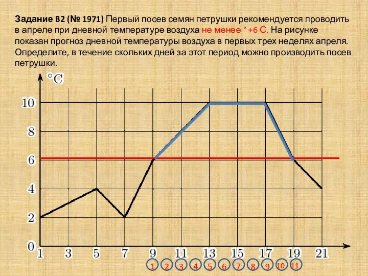 Задание B2 (№ 1971) Первый посев семян петрушки рекомендуется проводить