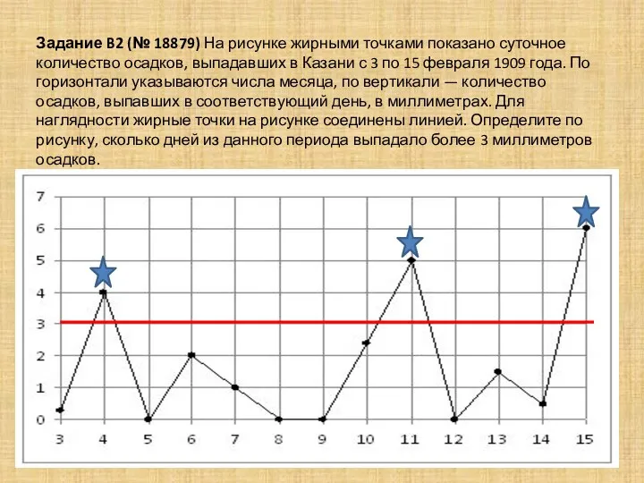 Задание B2 (№ 18879) На рисунке жирными точками показано суточное