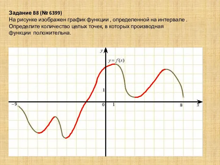 Задание B8 (№ 6399) На рисунке изображен график функции ,