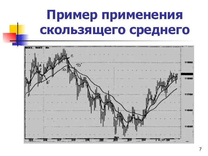 Пример применения скользящего среднего