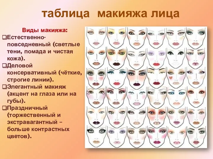 таблица макияжа лица Виды макияжа: Естественно-повседневный (светлые тени, помада и