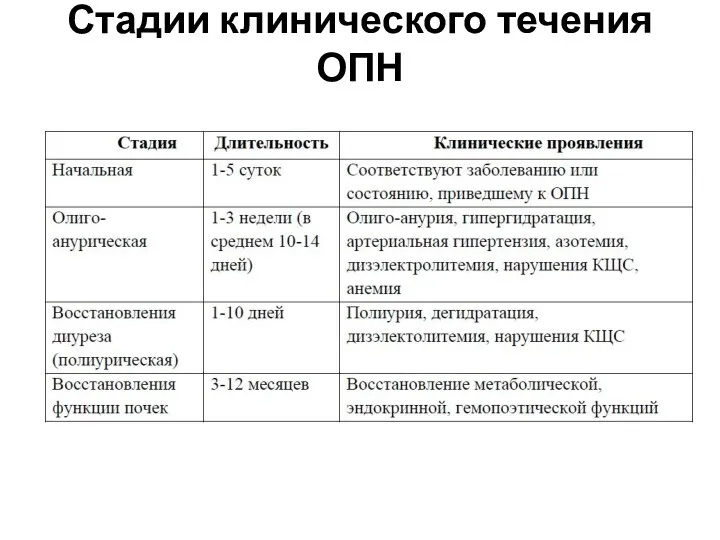 Стадии клинического течения ОПН