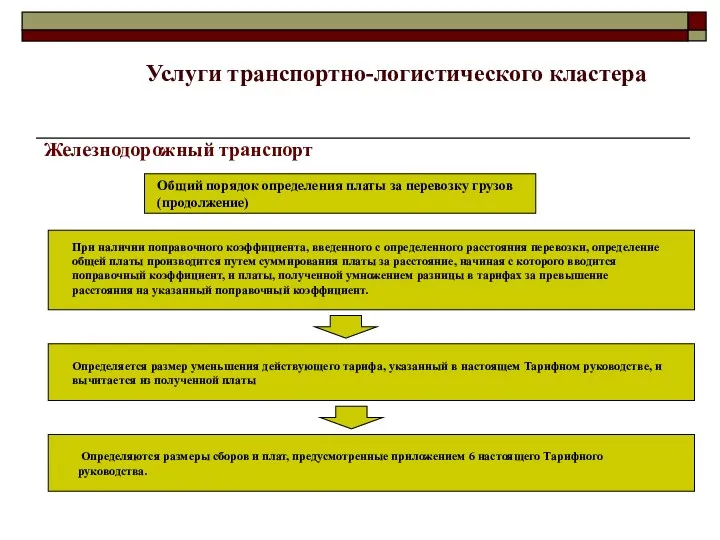 Железнодорожный транспорт Общий порядок определения платы за перевозку грузов Общий