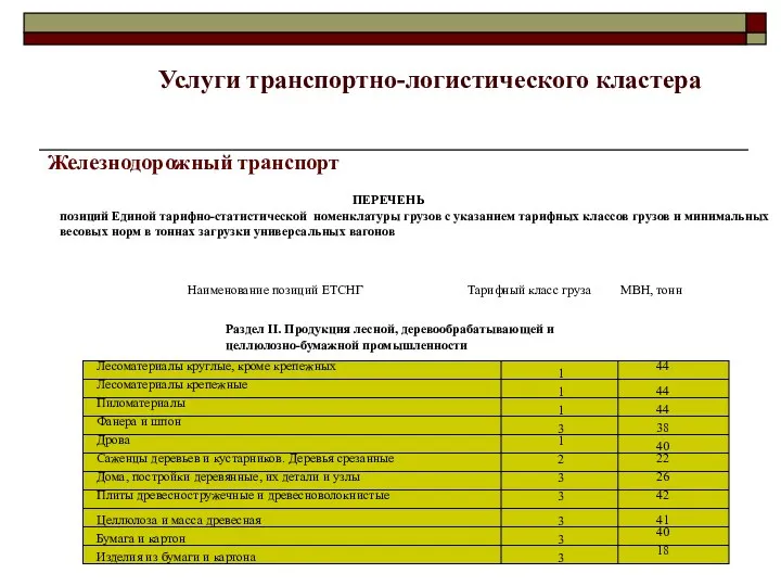 Железнодорожный транспорт ПЕРЕЧЕНЬ позиций Единой тарифно-статистической номенклатуры грузов с указанием