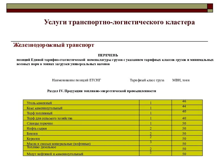 Железнодорожный транспорт ПЕРЕЧЕНЬ позиций Единой тарифно-статистической номенклатуры грузов с указанием