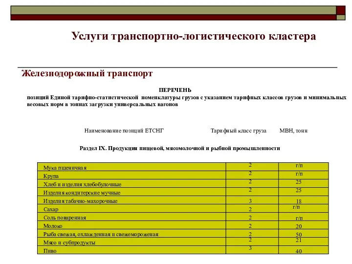 Железнодорожный транспорт ПЕРЕЧЕНЬ позиций Единой тарифно-статистической номенклатуры грузов с указанием