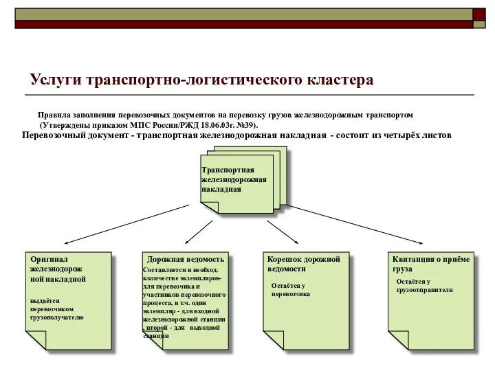 Транспортная железнодорожная накладная Оригинал железнодорожной накладной Дорожная ведомость Корешок дорожной