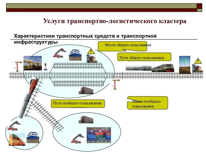 Пути необщего пользования Пути общего пользования Места общего пользования Места