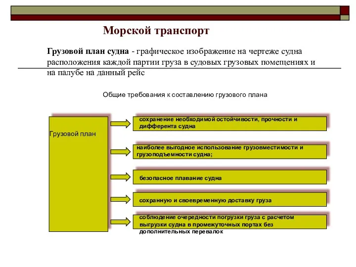 Грузовой план сохранение необходимой остойчивости, прочности и дифферента судна наиболее