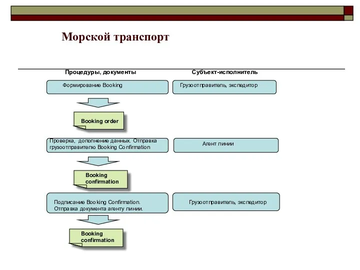 Морской транспорт