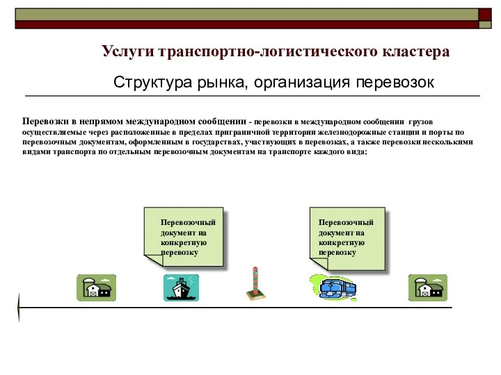 Перевозки в непрямом международном сообщении - перевозки в международном сообщении