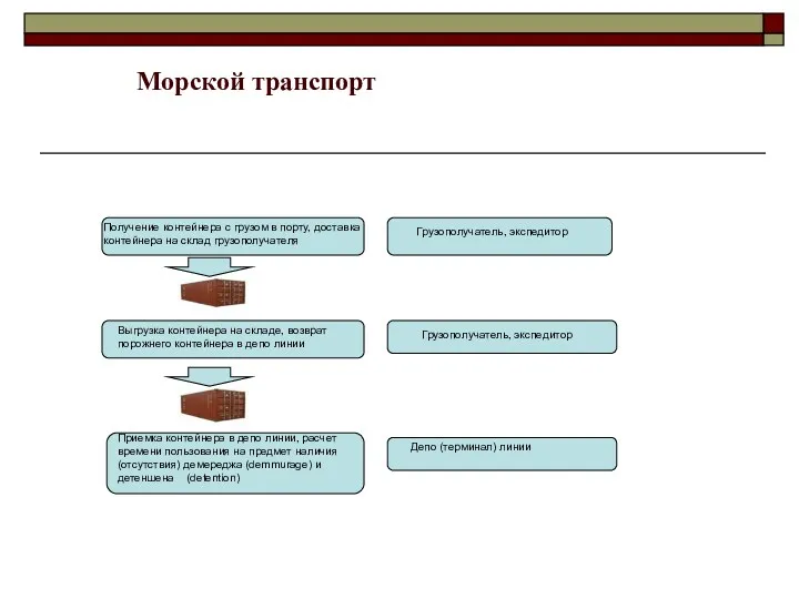 Морской транспорт