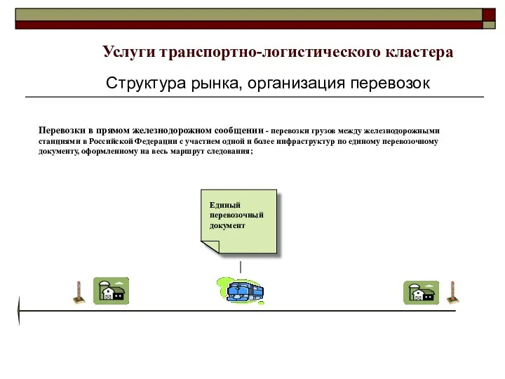 Единый перевозочный документ Перевозки в прямом железнодорожном сообщении - перевозки