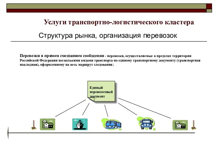 Единый перевозочный документ Перевозки в прямом смешанном сообщении - перевозки,