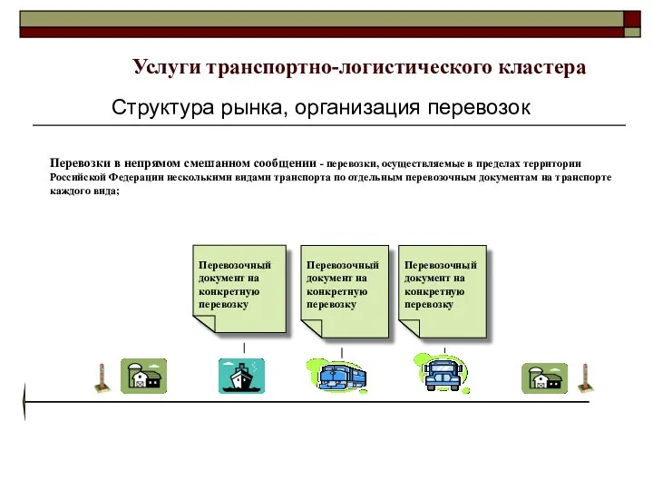 Перевозки в непрямом смешанном сообщении - перевозки, осуществляемые в пределах