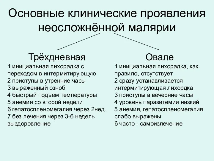 Основные клинические проявления неосложнённой малярии Трёхдневная 1 инициальная лихорадка с