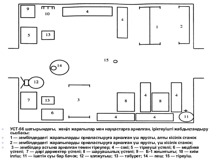 УСТ-56 шатырындағы, жеңіл жаралылар мен науқастарға арналған, іріктеуішті жабдықтандыру сызбасы: